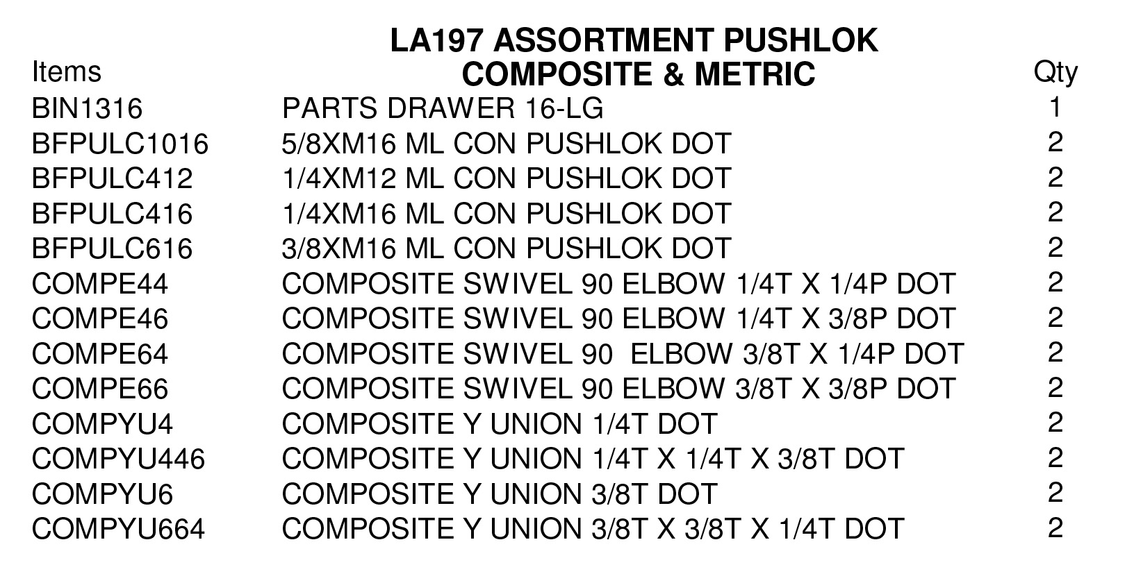 LA197 ASSORTMENTS-PUSHLOK COMPOSITE & METRIC